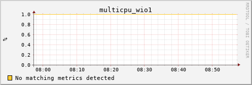 nix01 multicpu_wio1