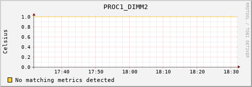 nix01 PROC1_DIMM2
