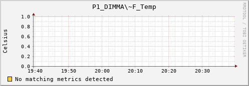 nix01 P1_DIMMA~F_Temp