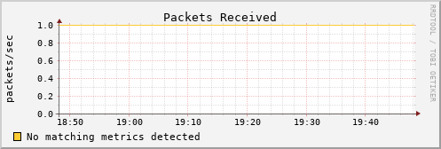 nix01 pkts_in