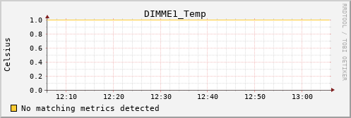nix01 DIMME1_Temp