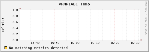 nix01 VRMP1ABC_Temp