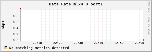 nix01 ib_rate_mlx4_0_port1
