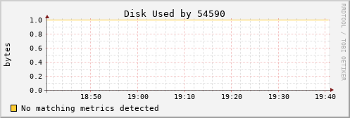 nix01 Disk%20Used%20by%2054590