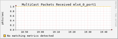 nix02 ib_port_multicast_rcv_packets_mlx4_0_port1