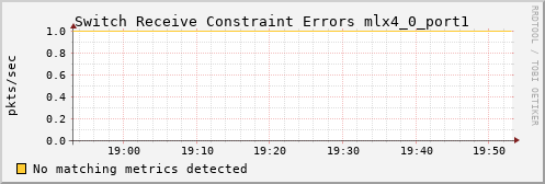 nix02 ib_port_rcv_constraint_errors_mlx4_0_port1