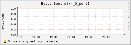 nix02 ib_port_xmit_data_mlx4_0_port1