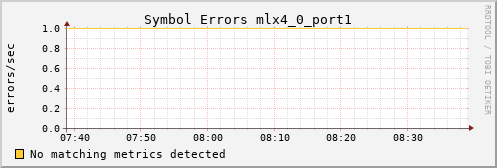 nix02 ib_symbol_error_mlx4_0_port1