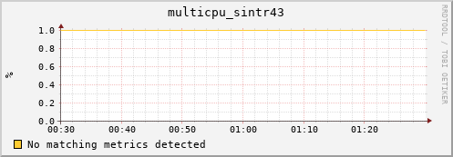 nix02 multicpu_sintr43