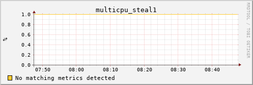 nix02 multicpu_steal1