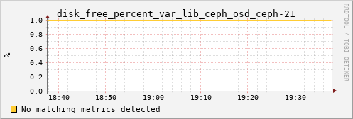 nix02 disk_free_percent_var_lib_ceph_osd_ceph-21