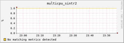 nix02 multicpu_sintr2