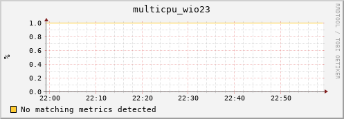 nix02 multicpu_wio23