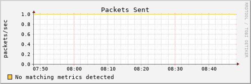 nix02 pkts_out