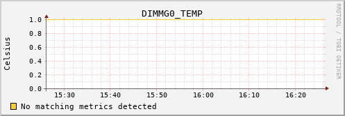 nix02 DIMMG0_TEMP