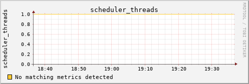 nix02 scheduler_threads