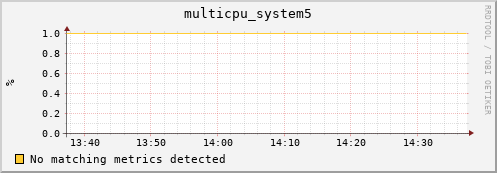 nix02 multicpu_system5