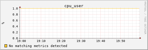 nix02 cpu_user