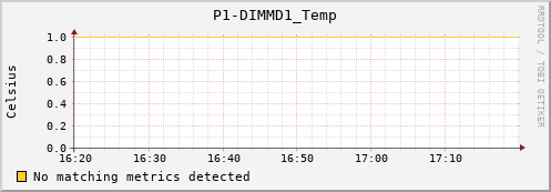 nix02 P1-DIMMD1_Temp