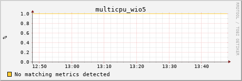 nix02 multicpu_wio5