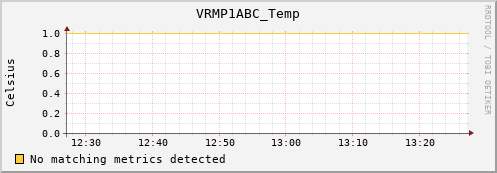 nix02 VRMP1ABC_Temp