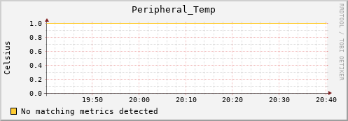 nix02 Peripheral_Temp