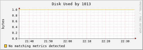 nix02 Disk%20Used%20by%201013