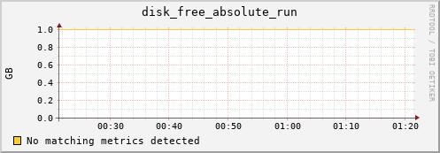 nix02 disk_free_absolute_run