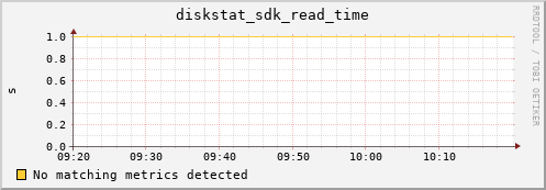 nix02 diskstat_sdk_read_time