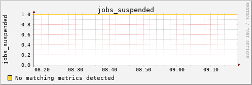 orion00 jobs_suspended
