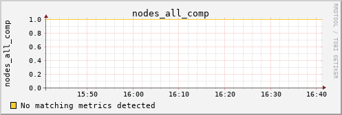 orion00 nodes_all_comp