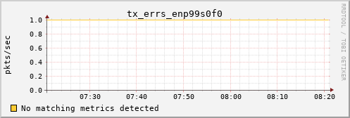 orion00 tx_errs_enp99s0f0