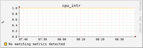 orion00 cpu_intr