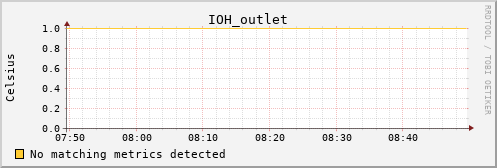 orion00 IOH_outlet