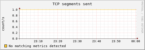 orion00 tcp_outsegs