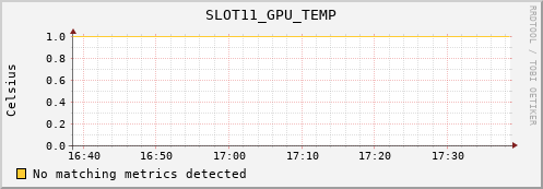 proteusmath SLOT11_GPU_TEMP