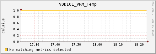 proteusmath VDDIO1_VRM_Temp