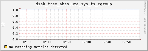 proteusmath disk_free_absolute_sys_fs_cgroup