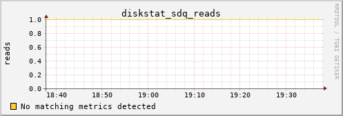 proteusmath diskstat_sdq_reads