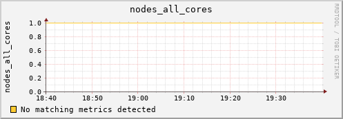 proteusmath nodes_all_cores