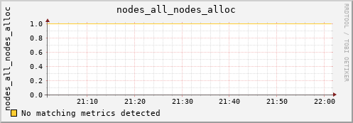 proteusmath nodes_all_nodes_alloc