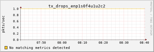 proteusmath tx_drops_enp1s0f4u1u2c2