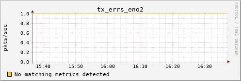 proteusmath tx_errs_eno2