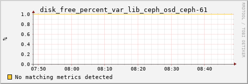 proteusmath disk_free_percent_var_lib_ceph_osd_ceph-61