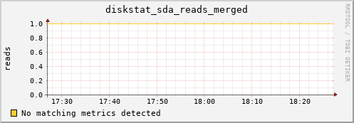 proteusmath diskstat_sda_reads_merged