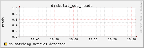 proteusmath diskstat_sdz_reads