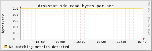 proteusmath diskstat_sdr_read_bytes_per_sec