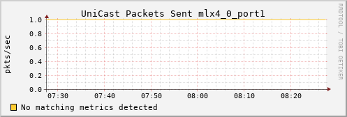 yolao ib_port_unicast_xmit_packets_mlx4_0_port1