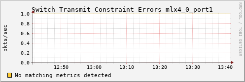 yolao ib_port_xmit_constraint_errors_mlx4_0_port1