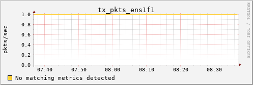 yolao tx_pkts_ens1f1